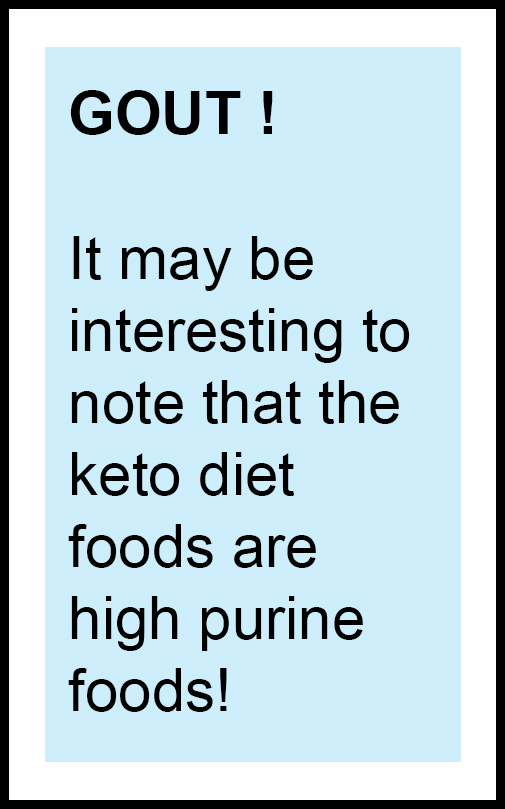 KETO Diet in the eyes of a dietitian | Blogs | Diet with Mansi | Diet with a Difference
