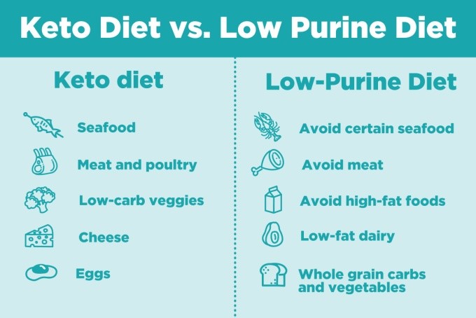 KETO Diet in the eyes of a dietitian | Blogs | Diet with Mansi | Diet with a Difference